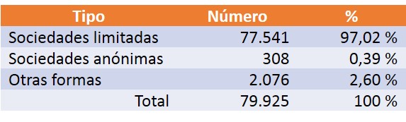 tipos