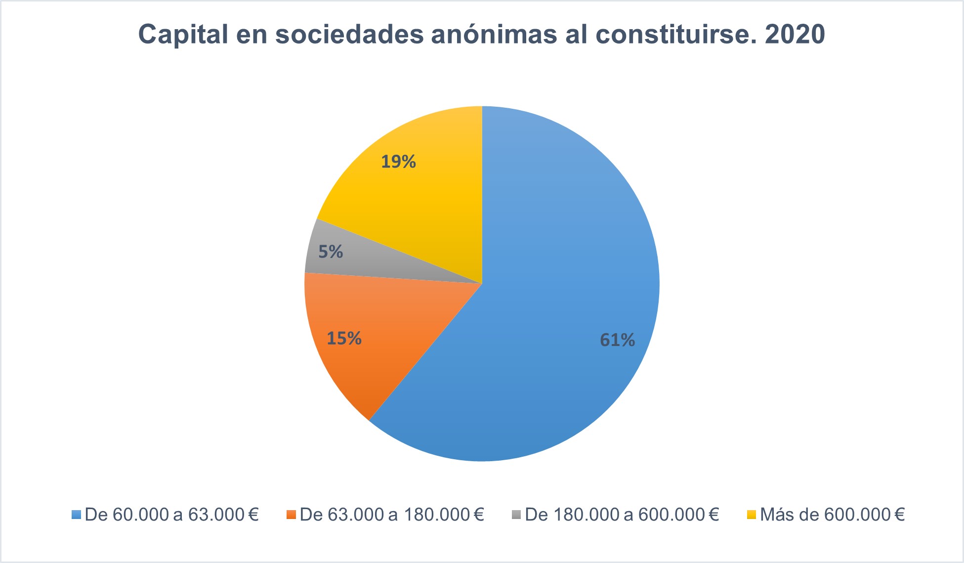 Constituciones_2020_SA