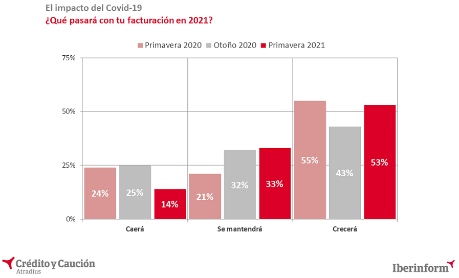 Factura2021