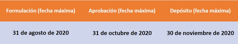 Calendario_ccaa_covid19