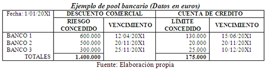 Pool Bancario