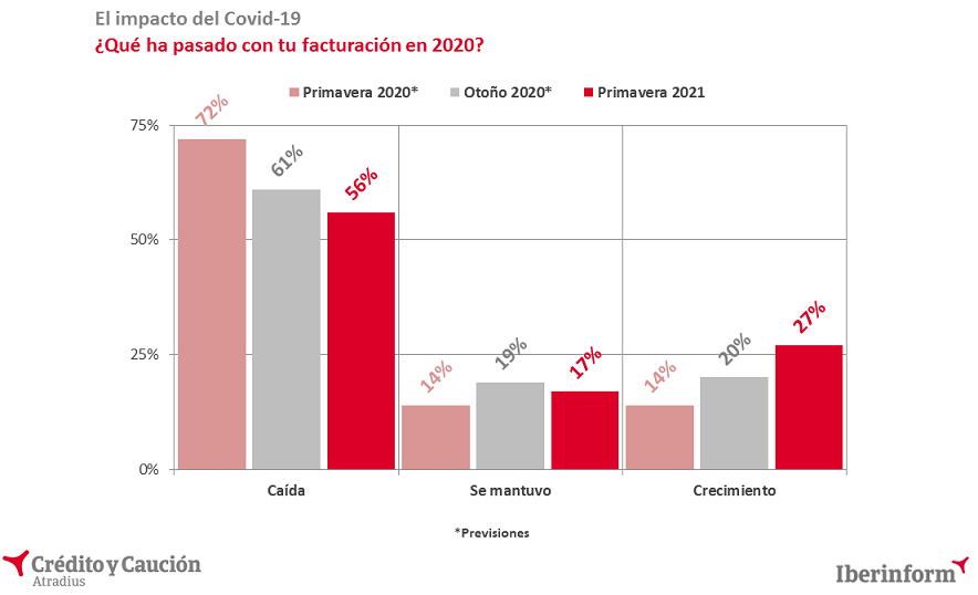 Factura_2020