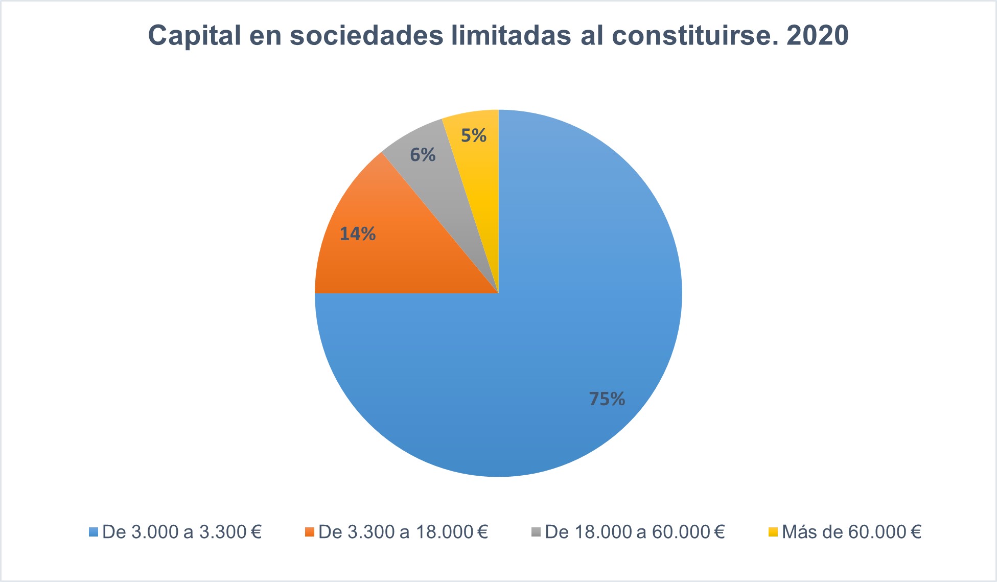 Constituciones_2020_SL