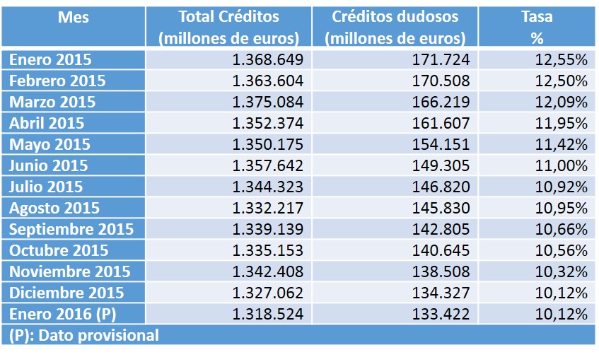 Imagen3